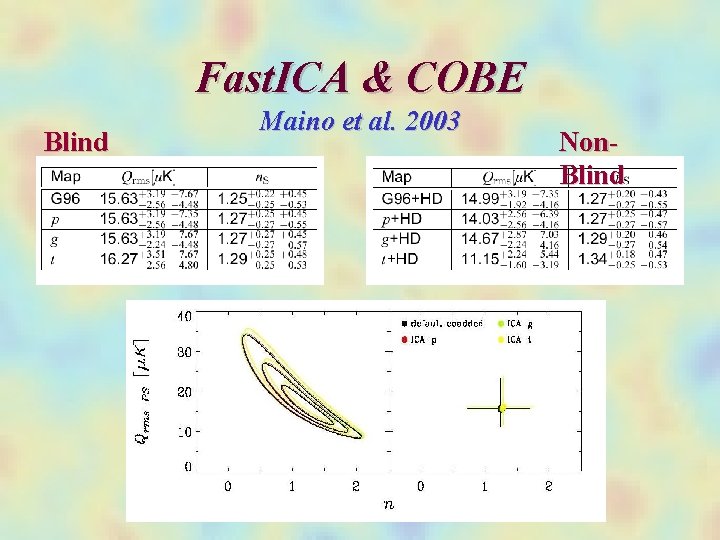 Fast. ICA & COBE Blind Maino et al. 2003 Non. Blind 