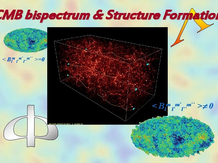 CMB bispectrum & Structure Formation < Blm l`m`l``m`` >=0 < Blm l`m`l``m`` > 0