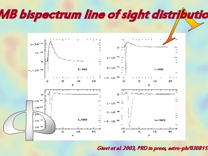 MB bispectrum line of sight distributio Giovi et al. 2003, PRD in press, astro-ph/0308118