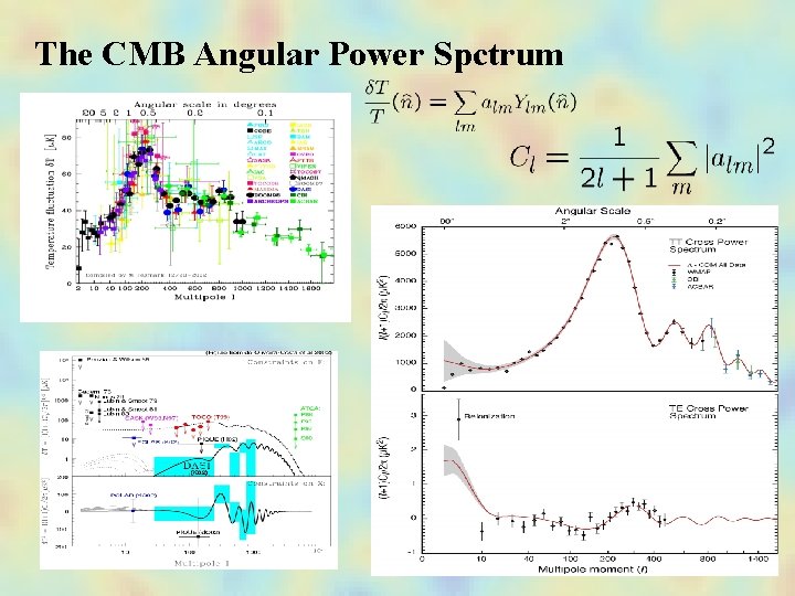 The CMB Angular Power Spctrum 