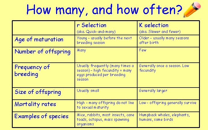 How many, and how often? r Selection K selection (aka. Quick-and-many) (aka. Slower and