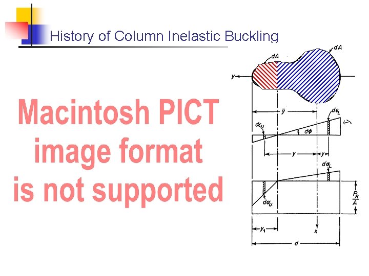 History of Column Inelastic Buckling 