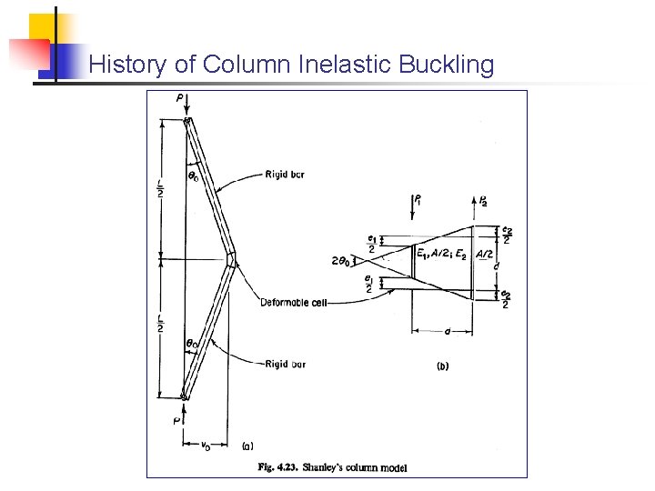 History of Column Inelastic Buckling 