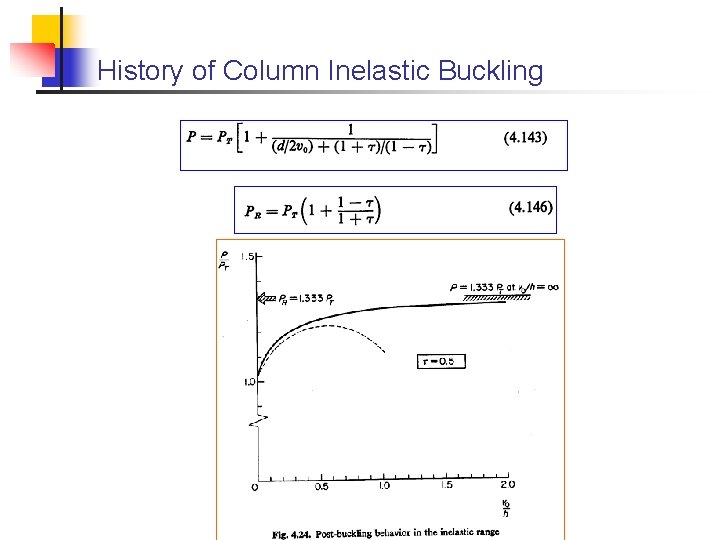 History of Column Inelastic Buckling 