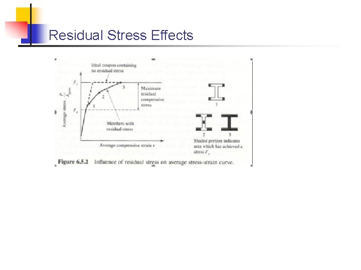 Residual Stress Effects 