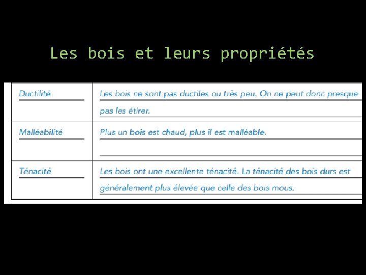 Les bois et leurs propriétés 