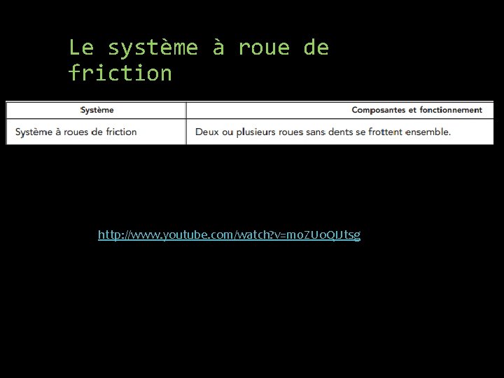 Le système à roue de friction http: //www. youtube. com/watch? v=m 0 ZUo. QIJtsg