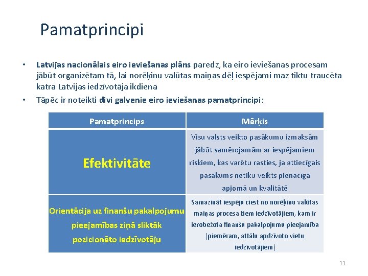 Pamatprincipi • • Latvijas nacionālais eiro ieviešanas plāns paredz, ka eiro ieviešanas procesam jābūt
