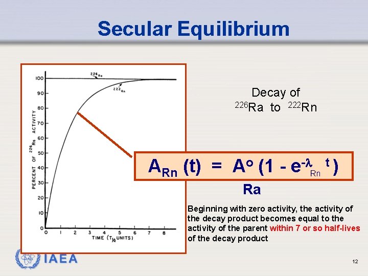 Secular Equilibrium Decay of 226 Ra to 222 Rn ARn (t) = Ao (1