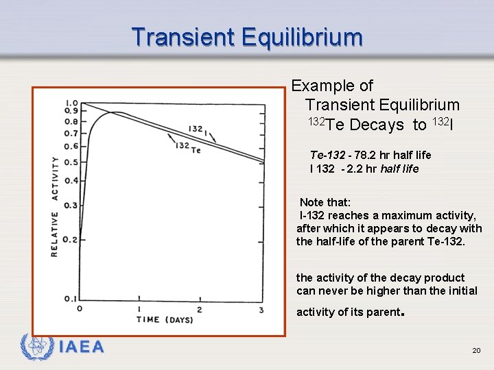 Transient Equilibrium Example of Transient Equilibrium 132 Te Decays to 132 I Te-132 -