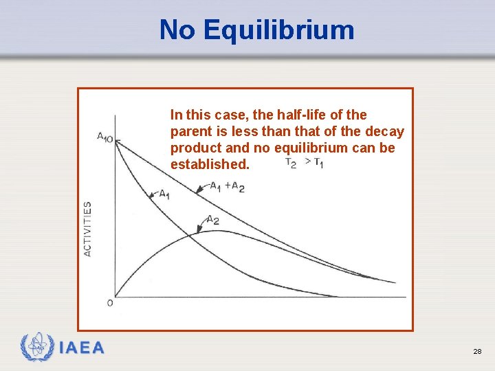 No Equilibrium In this case, the half-life of the parent is less than that