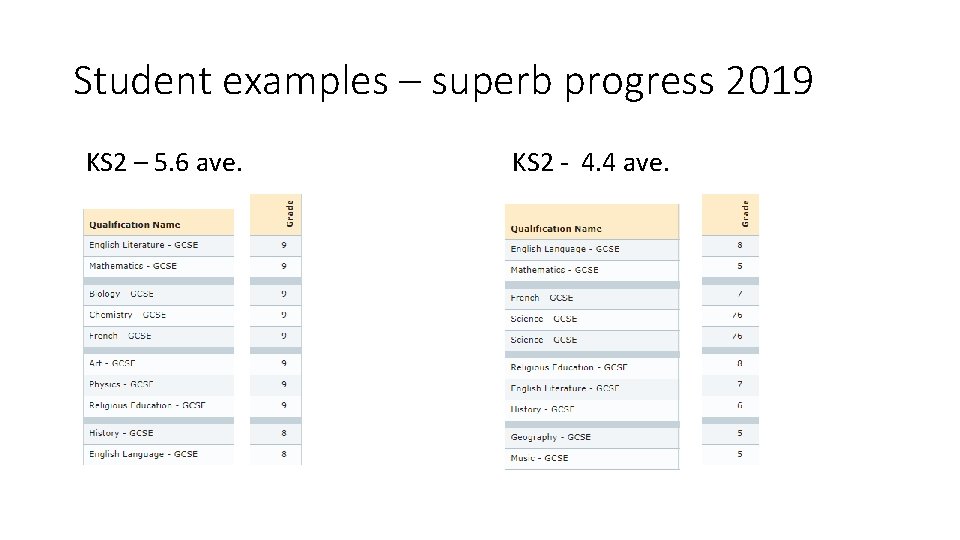 Student examples – superb progress 2019 KS 2 – 5. 6 ave. KS 2