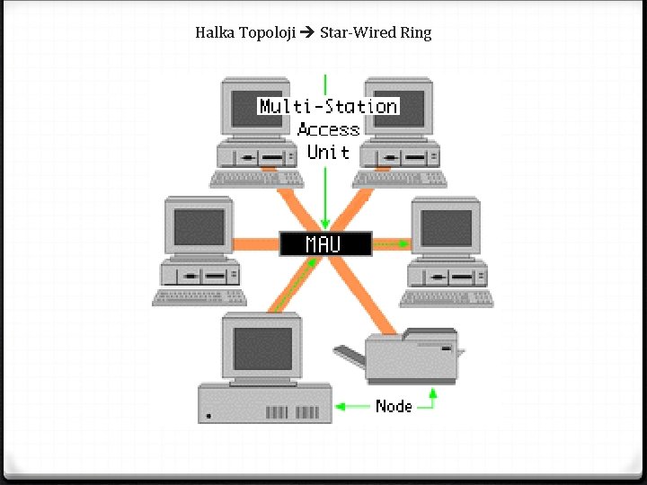 Halka Topoloji Star-Wired Ring 