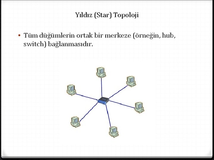 Yıldız (Star) Topoloji • Tüm düğümlerin ortak bir merkeze (örneğin, hub, switch) bağlanmasıdır. 