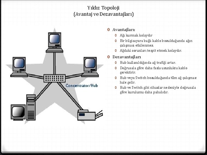 Yıldız Topoloji (Avantaj ve Dezavantajları) 0 Avantajları: 0 Ağı kurmak kolaydır 0 Bir bilgisayara