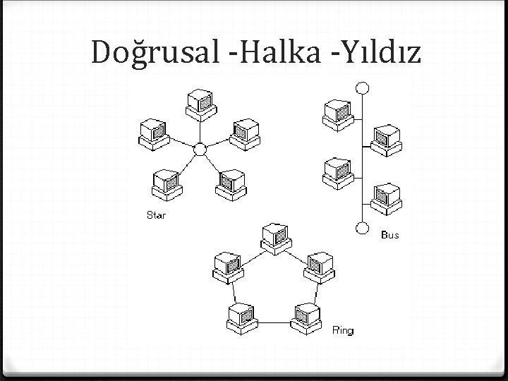 Doğrusal -Halka -Yıldız 