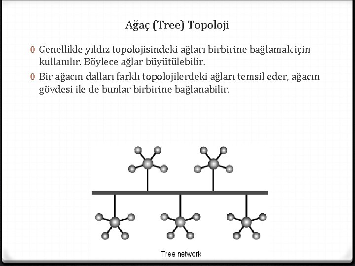 Ağaç (Tree) Topoloji 0 Genellikle yıldız topolojisindeki ağları birbirine bağlamak için kullanılır. Böylece ağlar