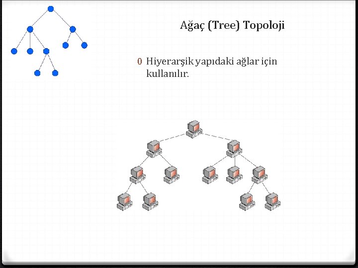 Ağaç (Tree) Topoloji 0 Hiyerarşik yapıdaki ağlar için kullanılır. 