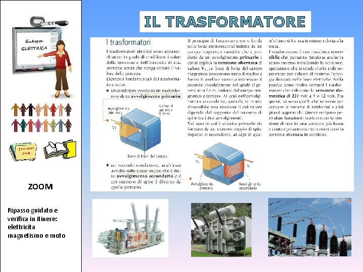 IL TRASFORMATORE Energia ELETTRICA ZOOM Ripasso guidato e verifica in itinere: elettricita magnetismo e