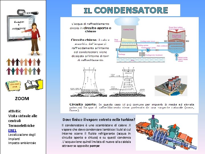 IL CONDENSATORE Energia e AMBIENTE ZOOM attività: Visita virtuale alle centrali Termoelettriche ENEL Localizzazione