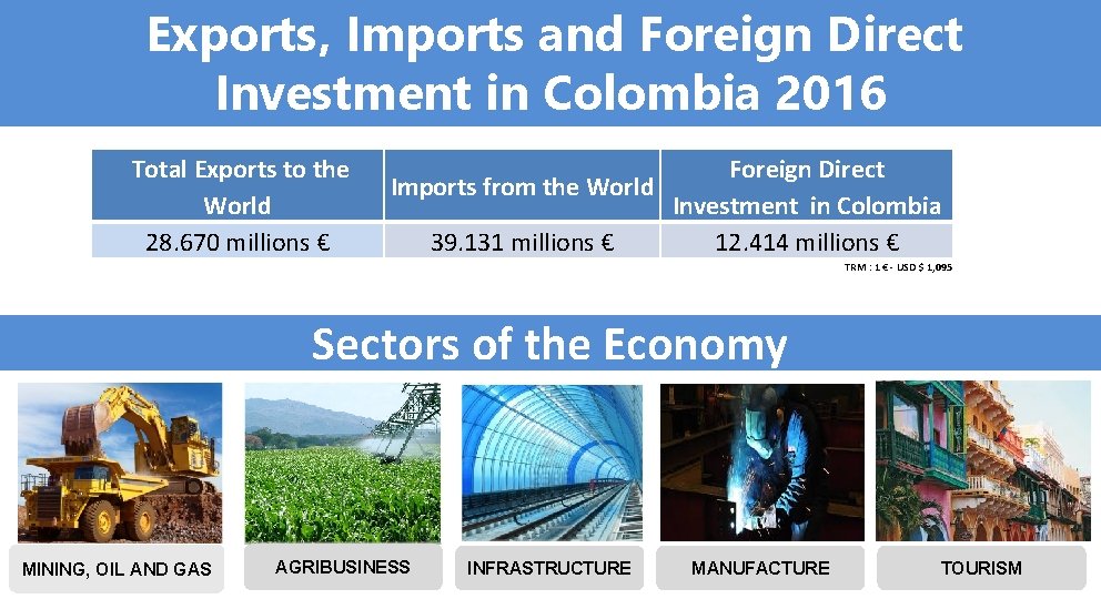 Exports, Imports and Foreign Direct Regiones Investment in Colombia 2016 Total Exports to the