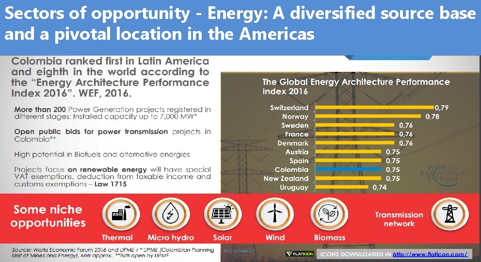 Sectors of opportunity - Energy: A diversified source base and a pivotal location in