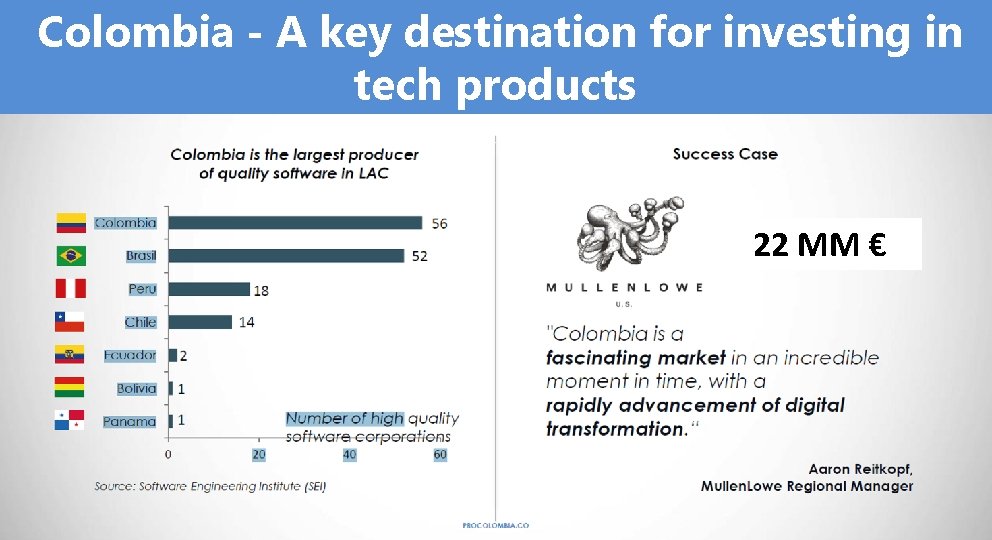 Colombia - A key destination for investing in tech products 22 MM € 