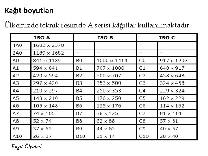 Kağıt boyutları Ülkemizde teknik resimde A serisi kâğıtlar kullanılmaktadır Kagıt Ölçüleri 