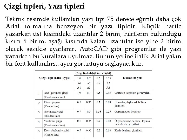 Çizgi tipleri, Yazı tipleri Teknik resimde kullanılan yazı tipi 75 derece eğimli daha çok