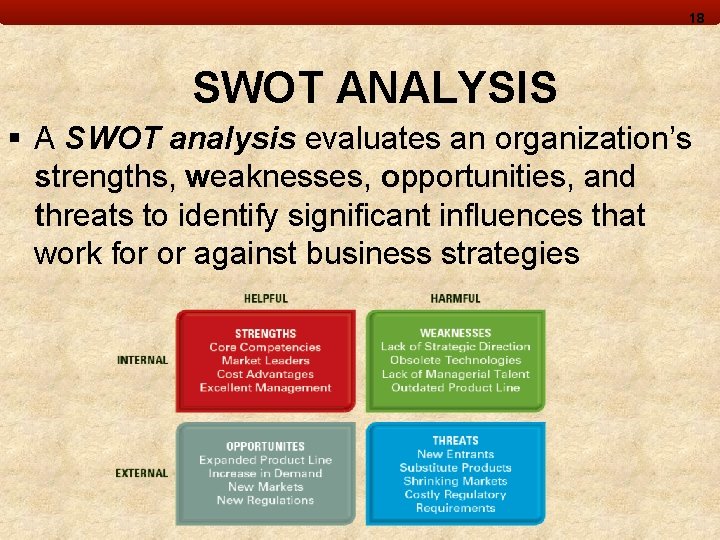 18 SWOT ANALYSIS § A SWOT analysis evaluates an organization’s strengths, weaknesses, opportunities, and