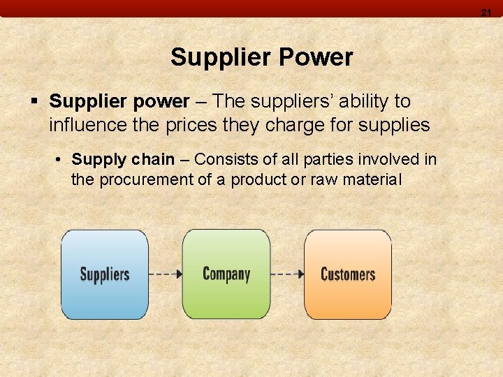 21 Supplier Power § Supplier power – The suppliers’ ability to influence the prices