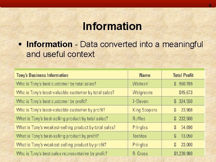 8 Information § Information - Data converted into a meaningful and useful context 