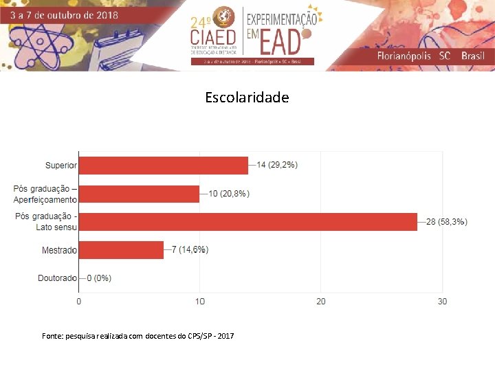 Escolaridade Fonte: pesquisa realizada com docentes do CPS/SP - 2017 