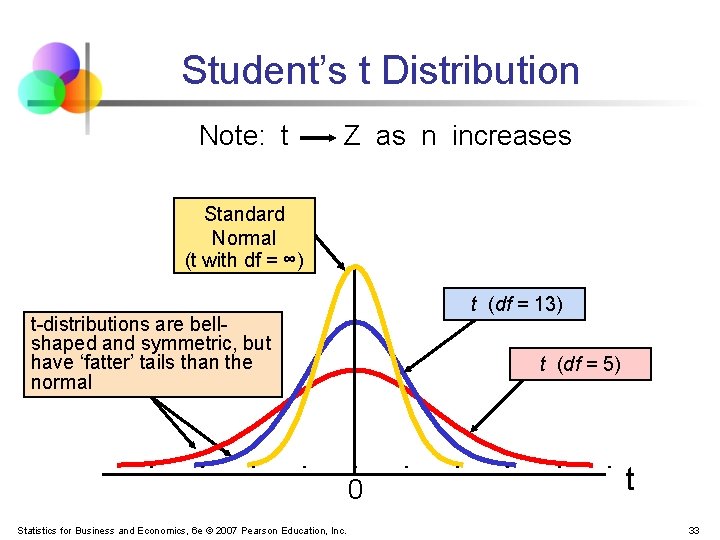 Student’s t Distribution Note: t Z as n increases Standard Normal (t with df