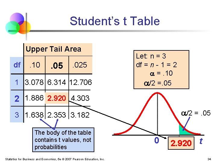 Student’s t Table Upper Tail Area df . 10 . 05 . 025 1