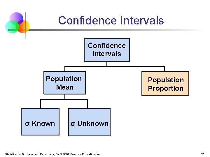 Confidence Intervals Population Mean σ Known Population Proportion σ Unknown Statistics for Business and