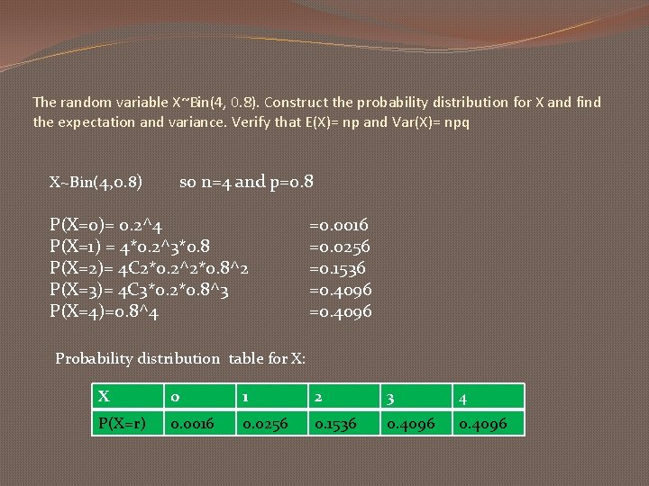 The random variable X~Bin(4, 0. 8). Construct the probability distribution for X and find