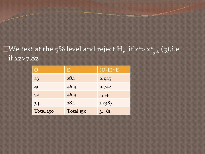 �We test at the 5% level and reject H 0 if x 2> x