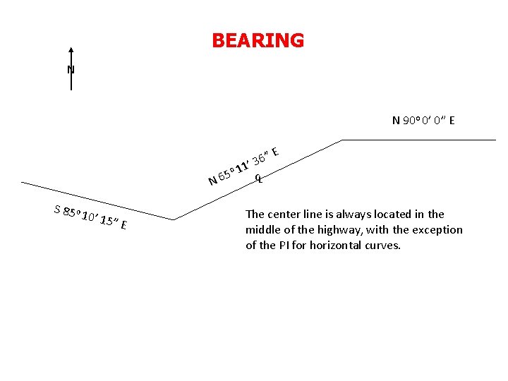 BEARING N N 90 o 0’ 0” E o 5 N 6 S 85