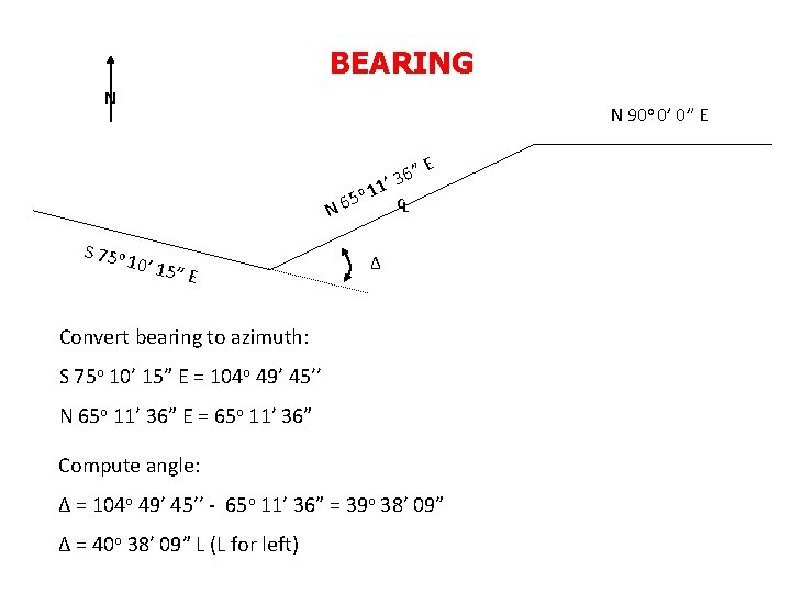 BEARING N N 90 o 0’ 0” E N S 75 o 10’ 15