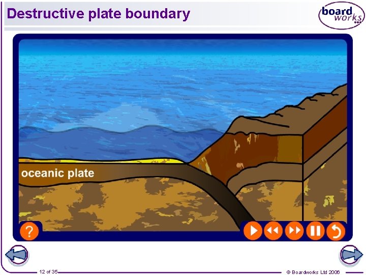 Destructive plate boundary 12 of 35 © Boardworks Ltd 2006 
