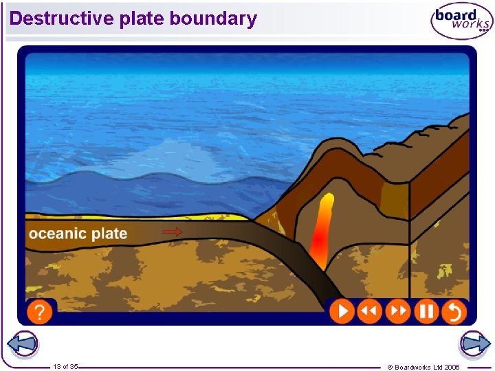 Destructive plate boundary 13 of 35 © Boardworks Ltd 2006 