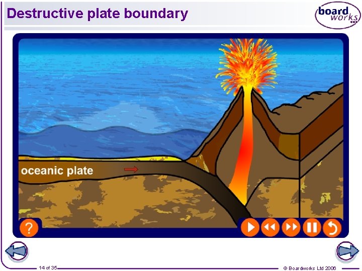 Destructive plate boundary 14 of 35 © Boardworks Ltd 2006 