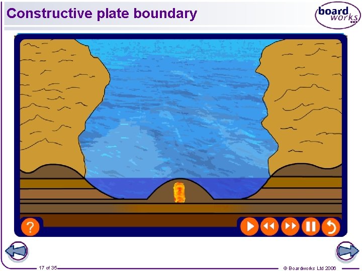 Constructive plate boundary 17 of 35 © Boardworks Ltd 2006 