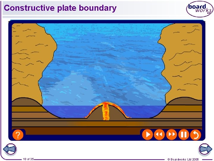 Constructive plate boundary 18 of 35 © Boardworks Ltd 2006 
