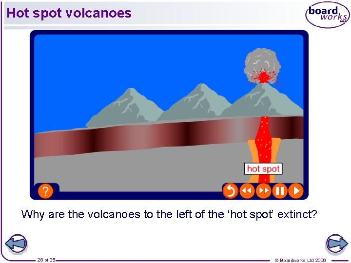 Hot spot volcanoes Why are the volcanoes to the left of the ‘hot spot’