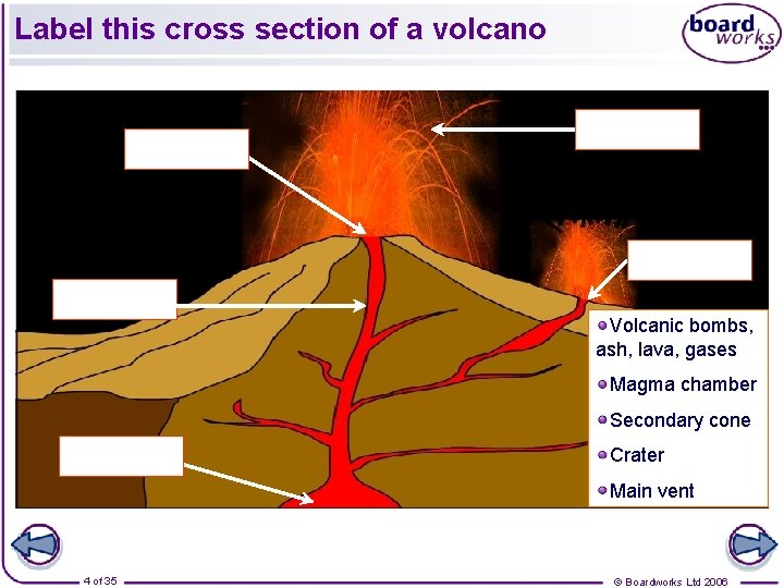 Label this cross section of a volcano Volcanic bombs, ash, lava, gases Magma chamber