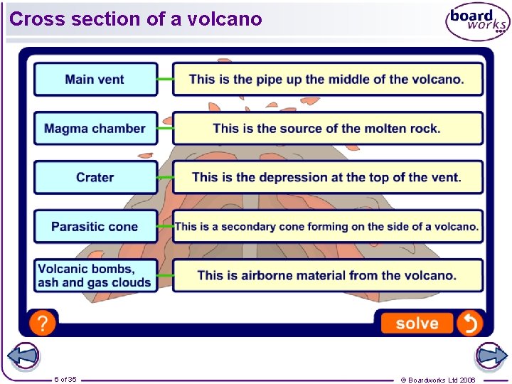 Cross section of a volcano 6 of 35 © Boardworks Ltd 2006 