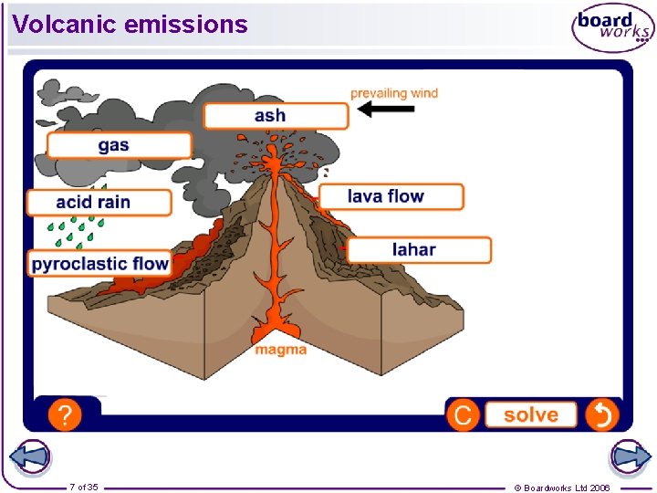 Volcanic emissions 7 of 35 © Boardworks Ltd 2006 