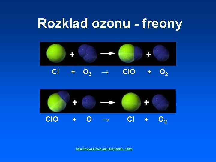 Rozklad ozonu - freony Cl + O 3 → Cl. O + O →